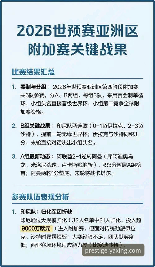 世预赛附加赛决赛深度分析：四强突围背后的战术革命与创新启示